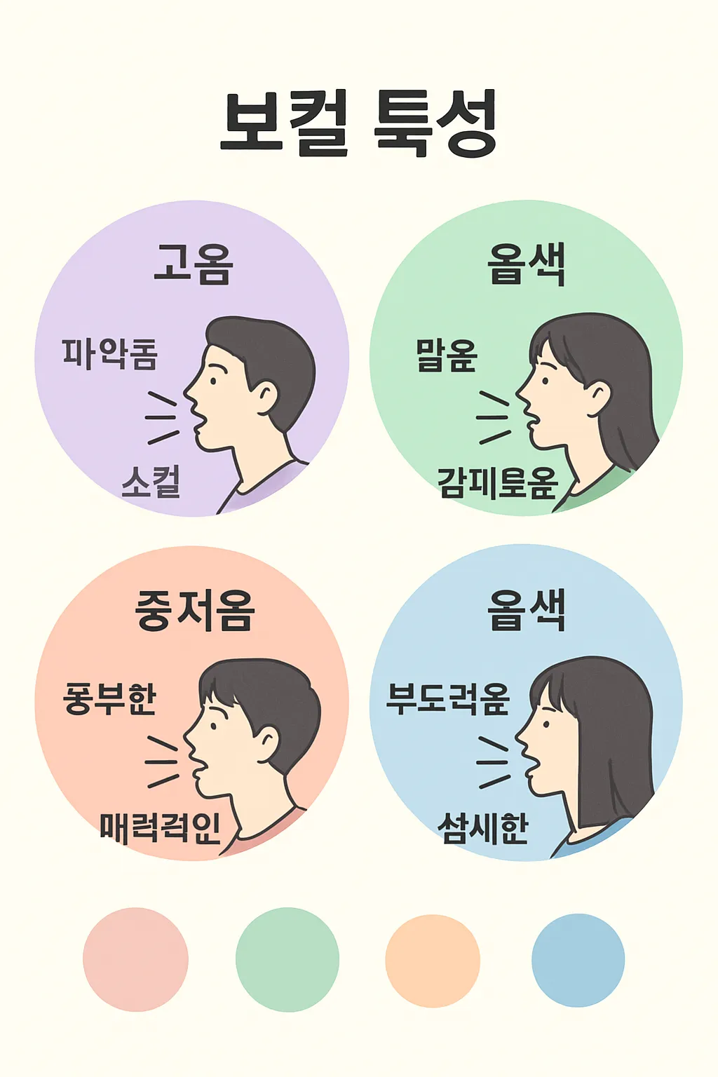 오마이걸 파스텔 멤버별 보컬특성 음색 인포그래픽